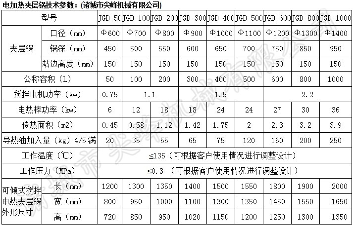 可倾锚式搅拌夹层锅